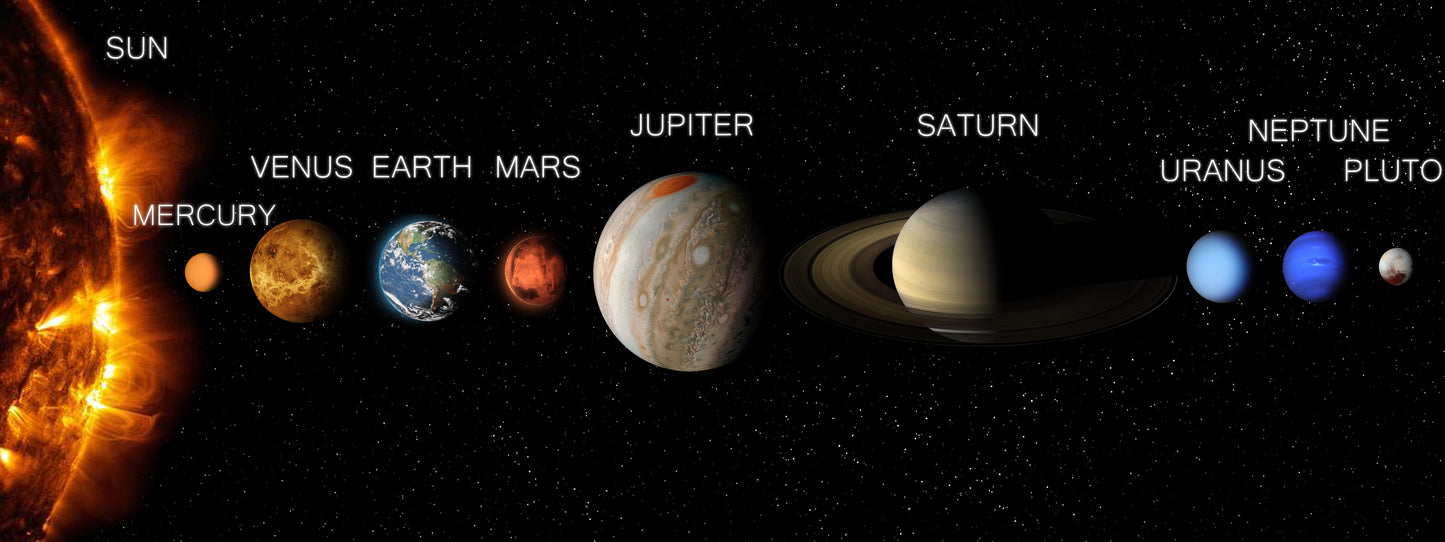 Detailed Birth Chart Reading
