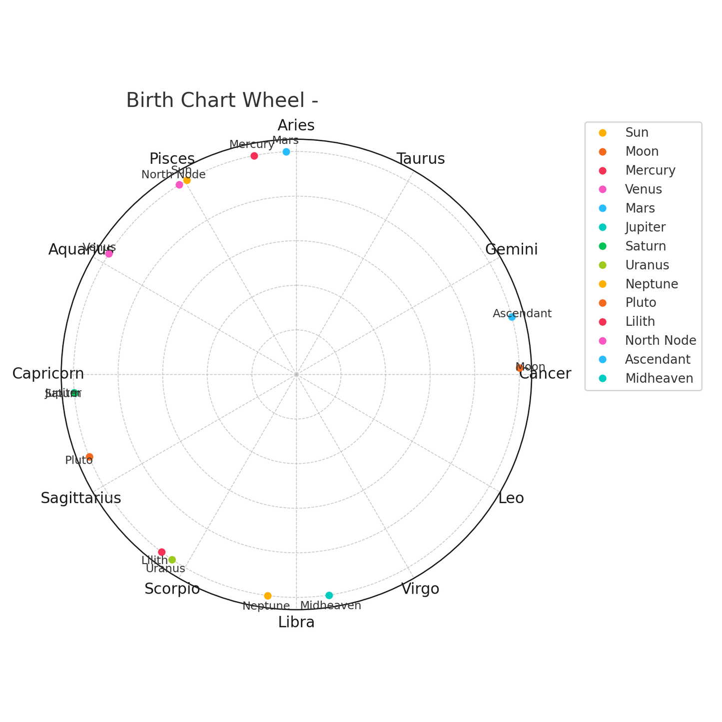 Birth Chart Overview PDF