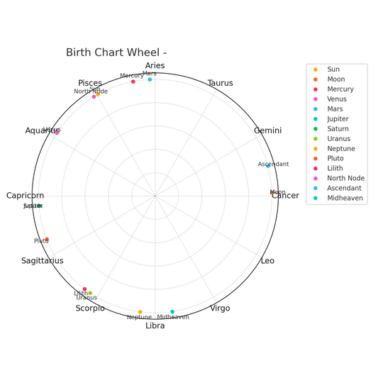 Birth Chart Overview PDF